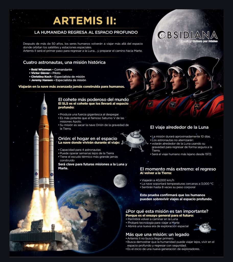 ObsidianaMX cubrirá el histórico lanzamiento de Artemis II rumbo a la Luna